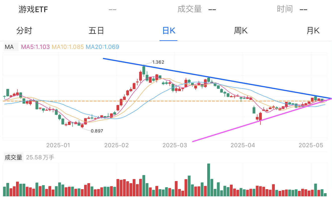 A graph of stock marketAI-generated content may be incorrect.