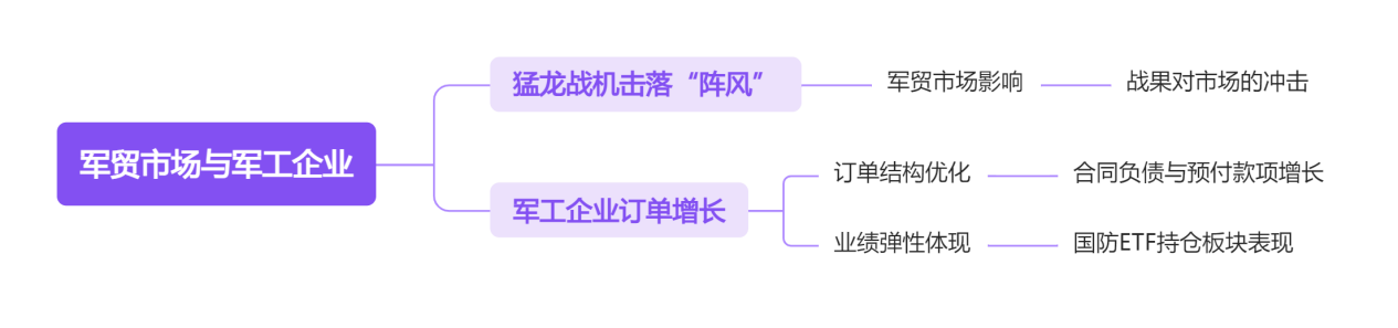 军贸市场与军工企业