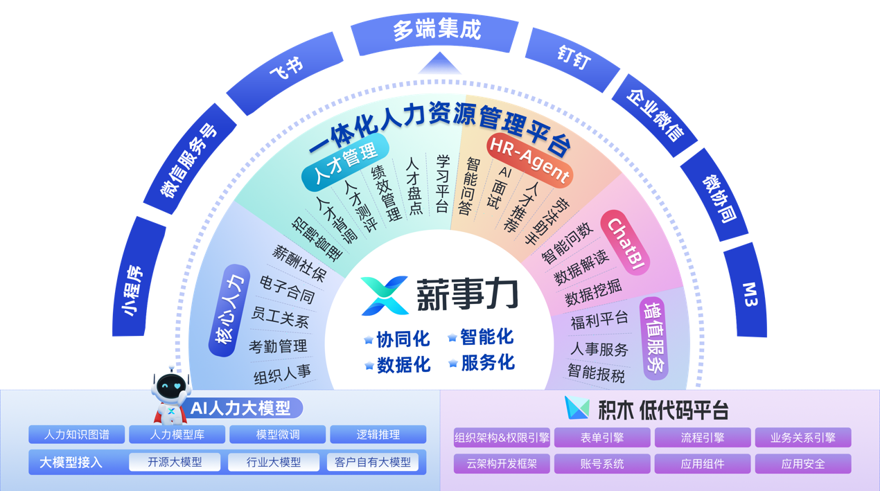 智能招聘系统的革新之旅