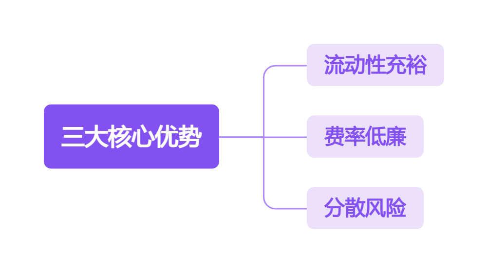 三大核心优势