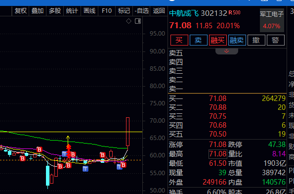 中航西飞(000768)股吧_中航西飞怎么样_分析讨论社区—东方财富网