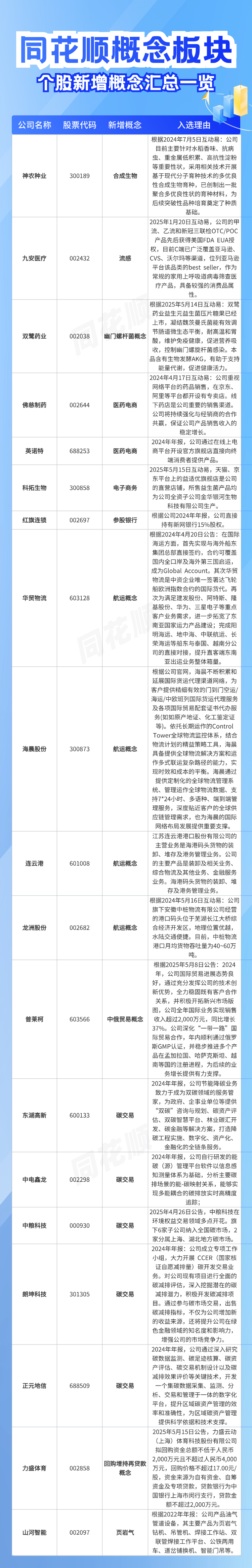 副本_副本_同花顺概念板块模板(4).png