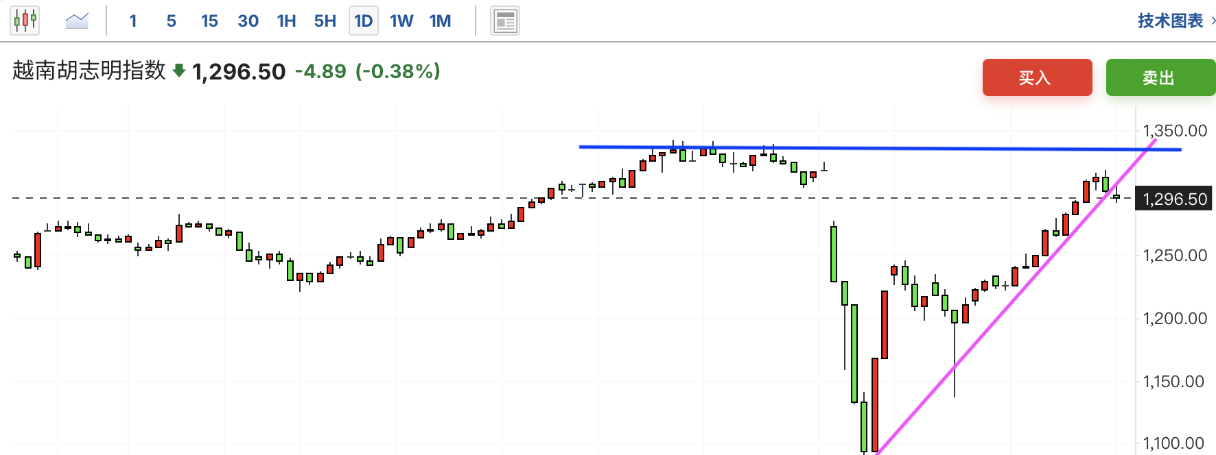 A graph with red and green lines<br>AI-generated content may be incorrect.