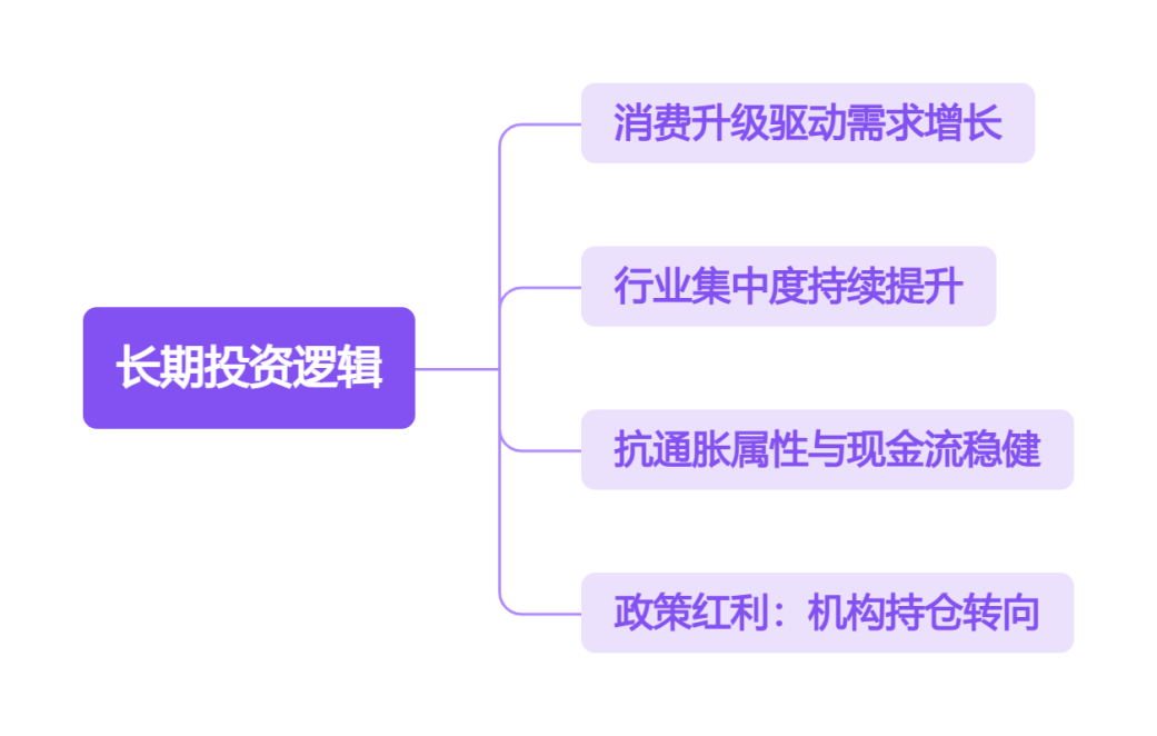 长期投资逻辑