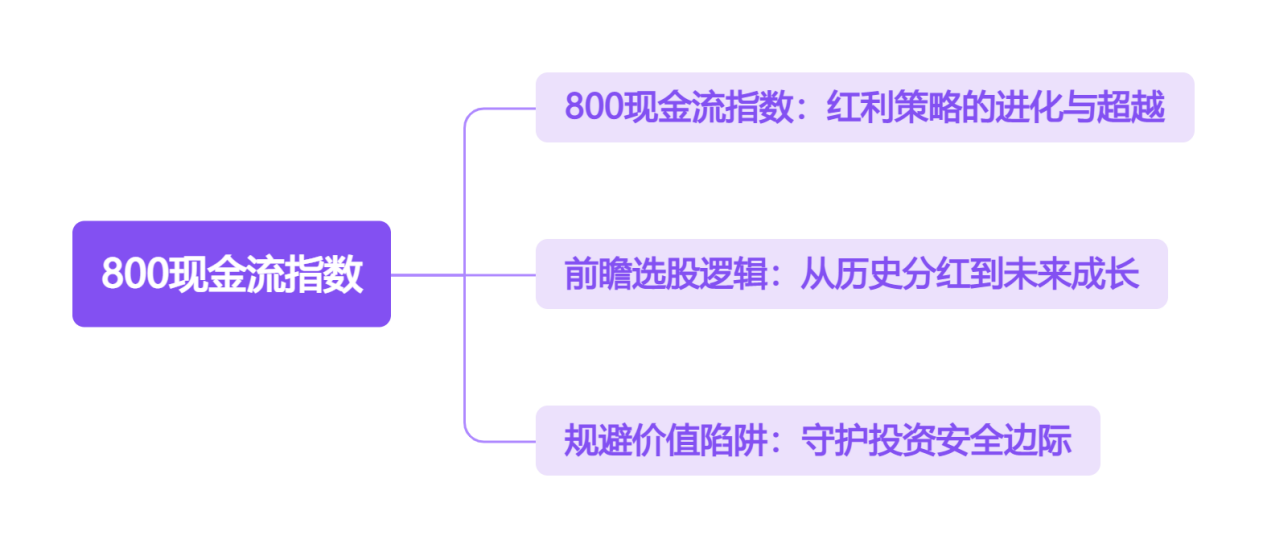 800现金流指数