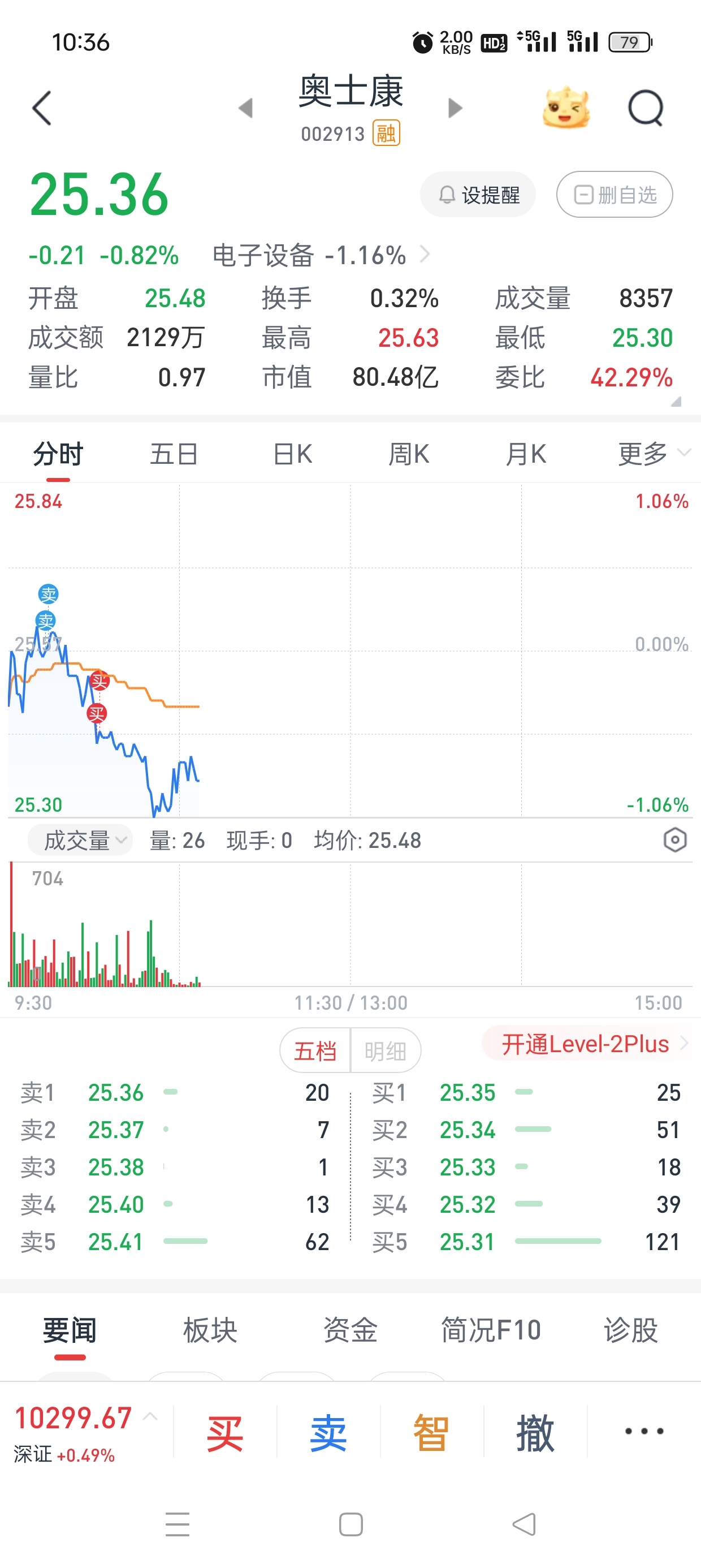做了一毛钱的t_奥士康(002913)股吧_东方财富网股吧