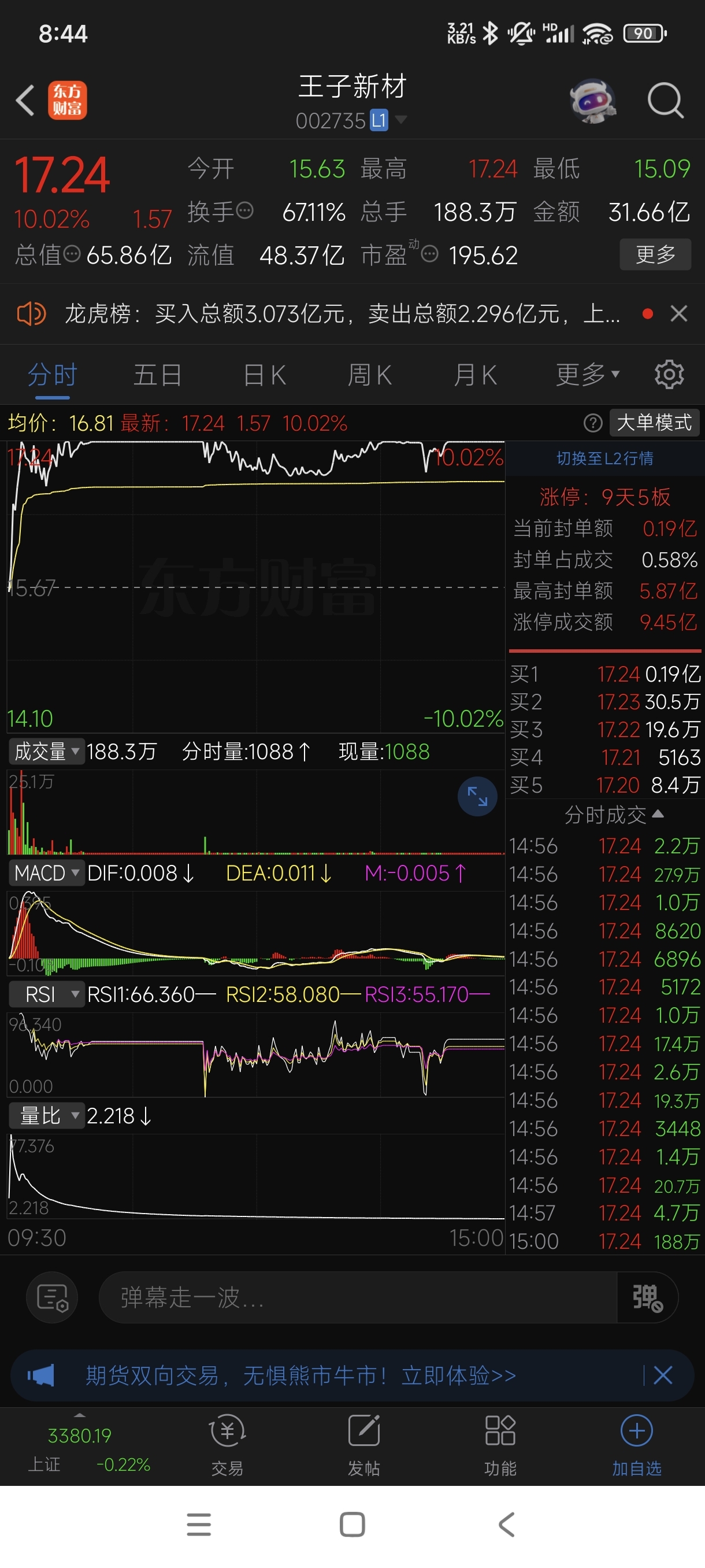 东方财富网行情中心(东方财富网行情中心官网首页)