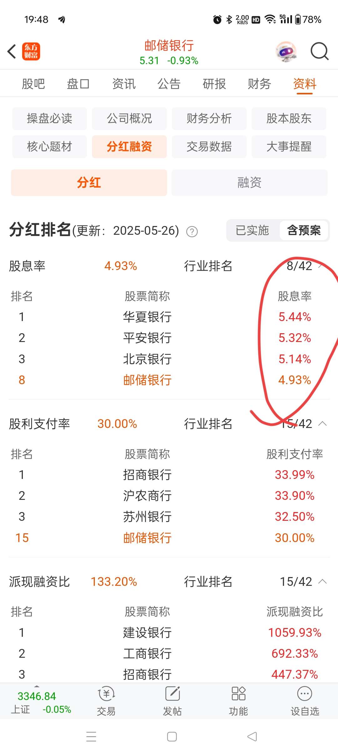 部分银行股股息率超8% 存银行不如买银行股？