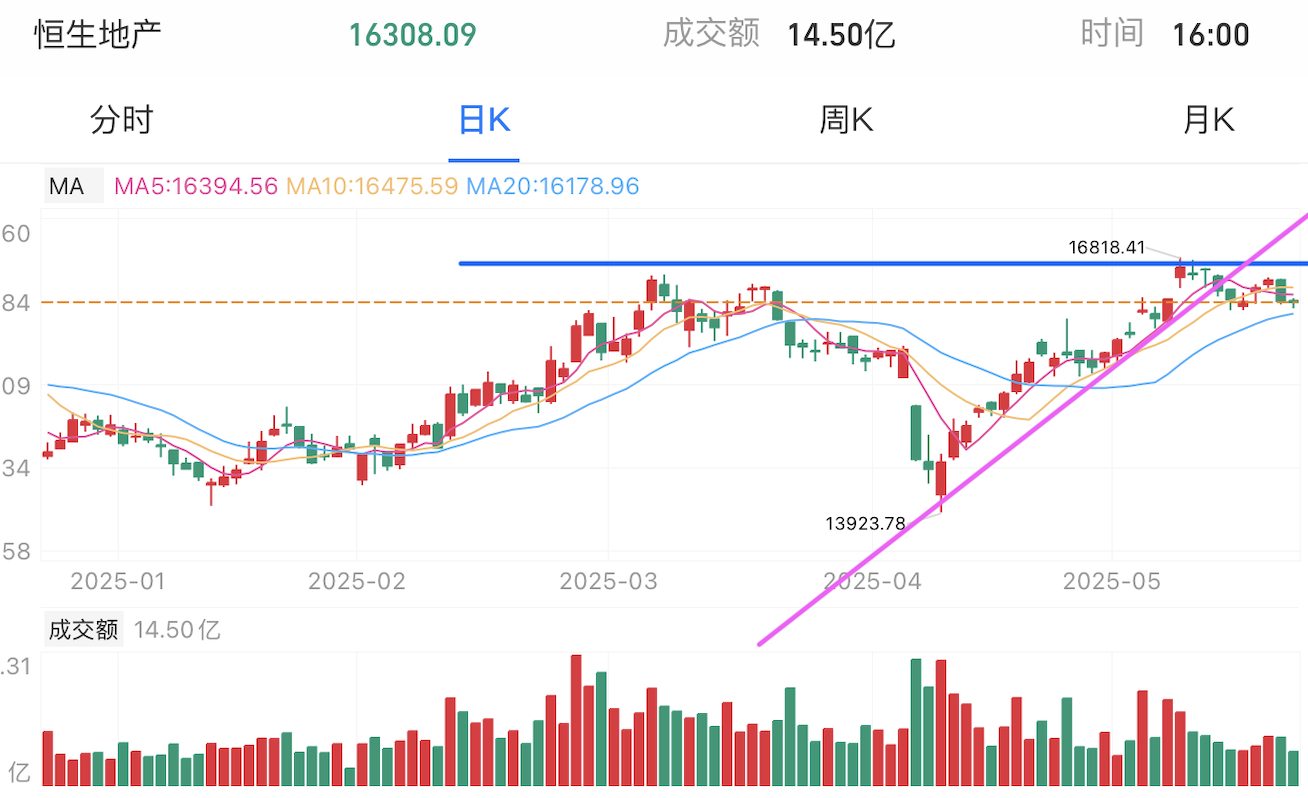 A graph of stock market<br>AI-generated content may be incorrect.