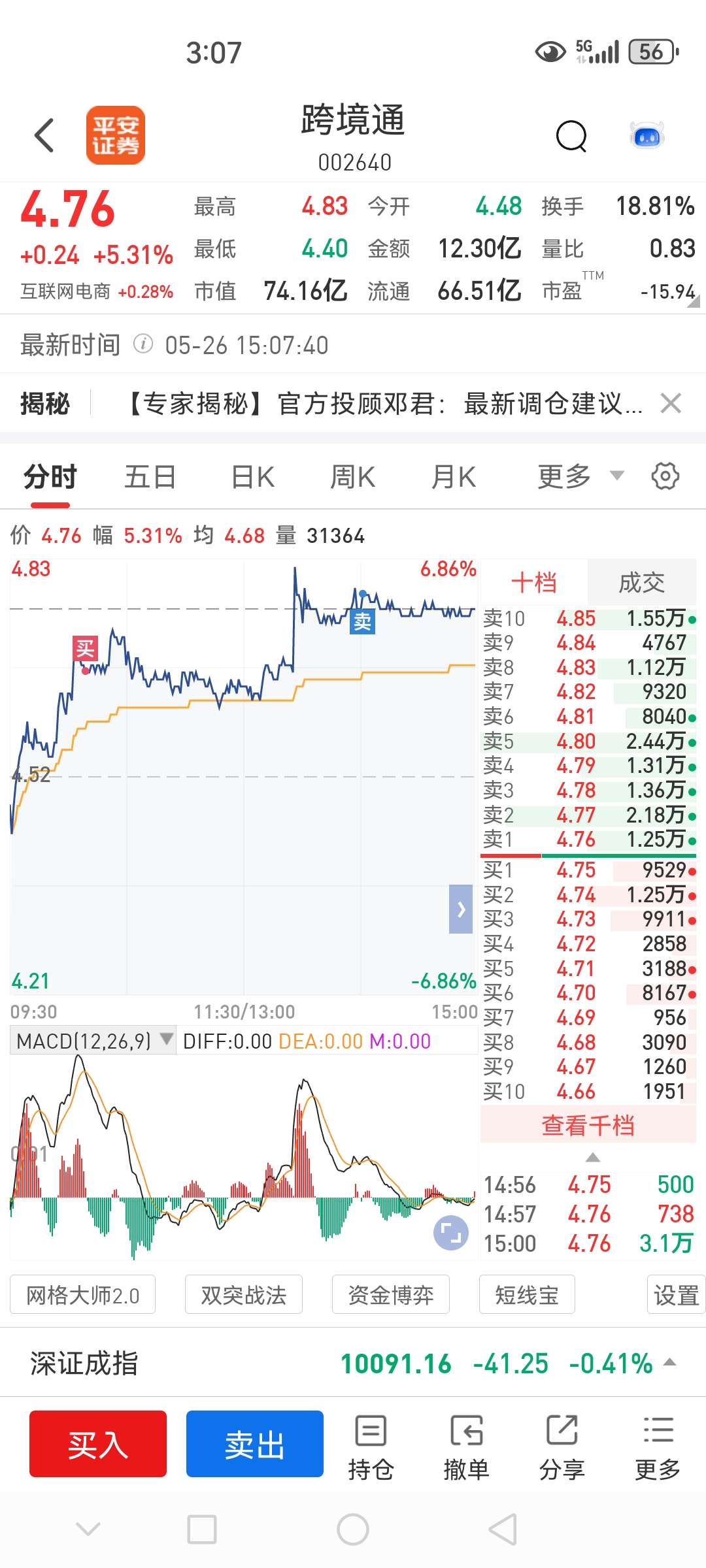 $跨境通(sz002640)$