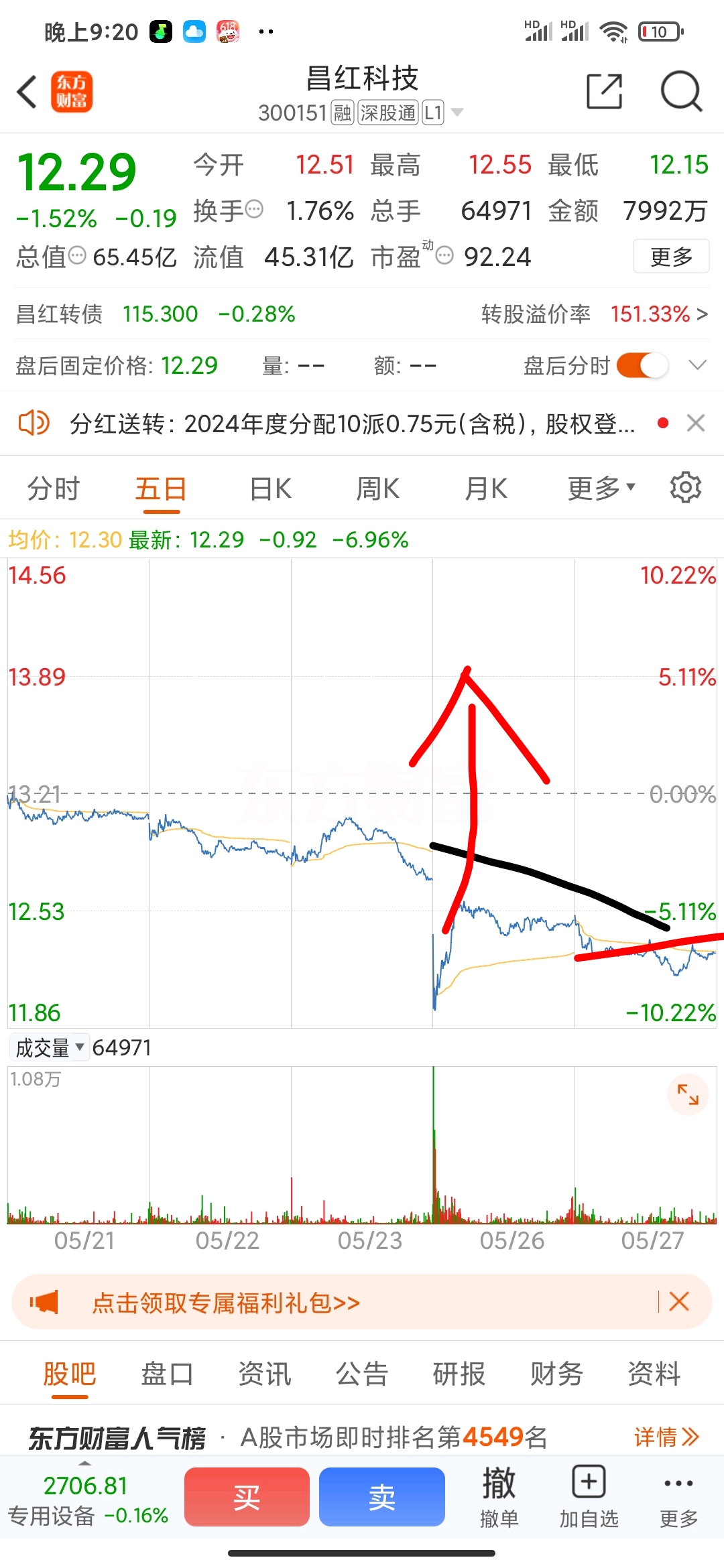 这不是拦截是诱导_昌红科技(300151)股吧_东方财富网股吧
