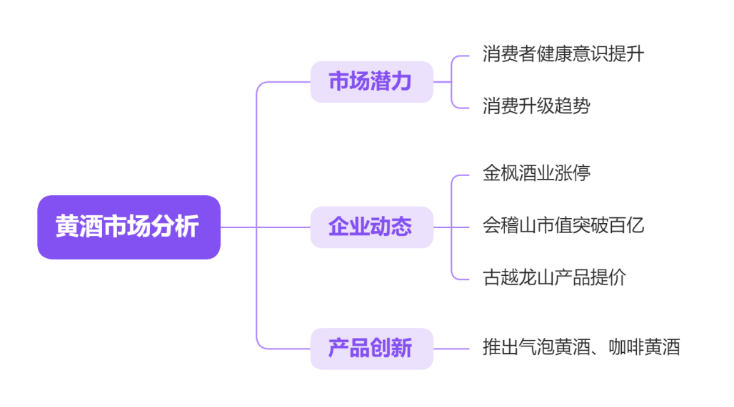黄酒市场分析
