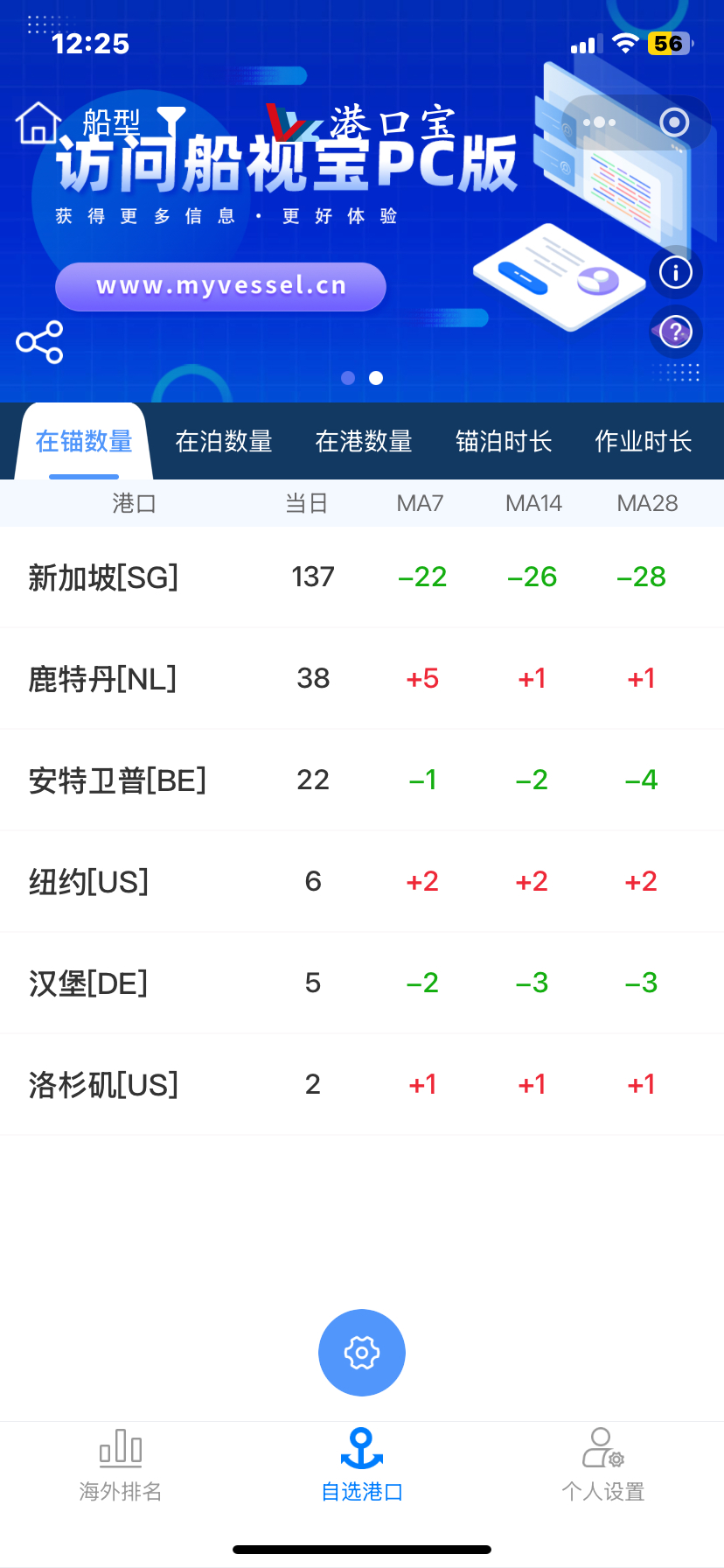 据悉，拥堵港口已经大大缓解，不存在堵港现象，美伊和解，地缘不再有威胁，下午接着跟_欧线集运(fineecm)股吧_东方财富网股吧