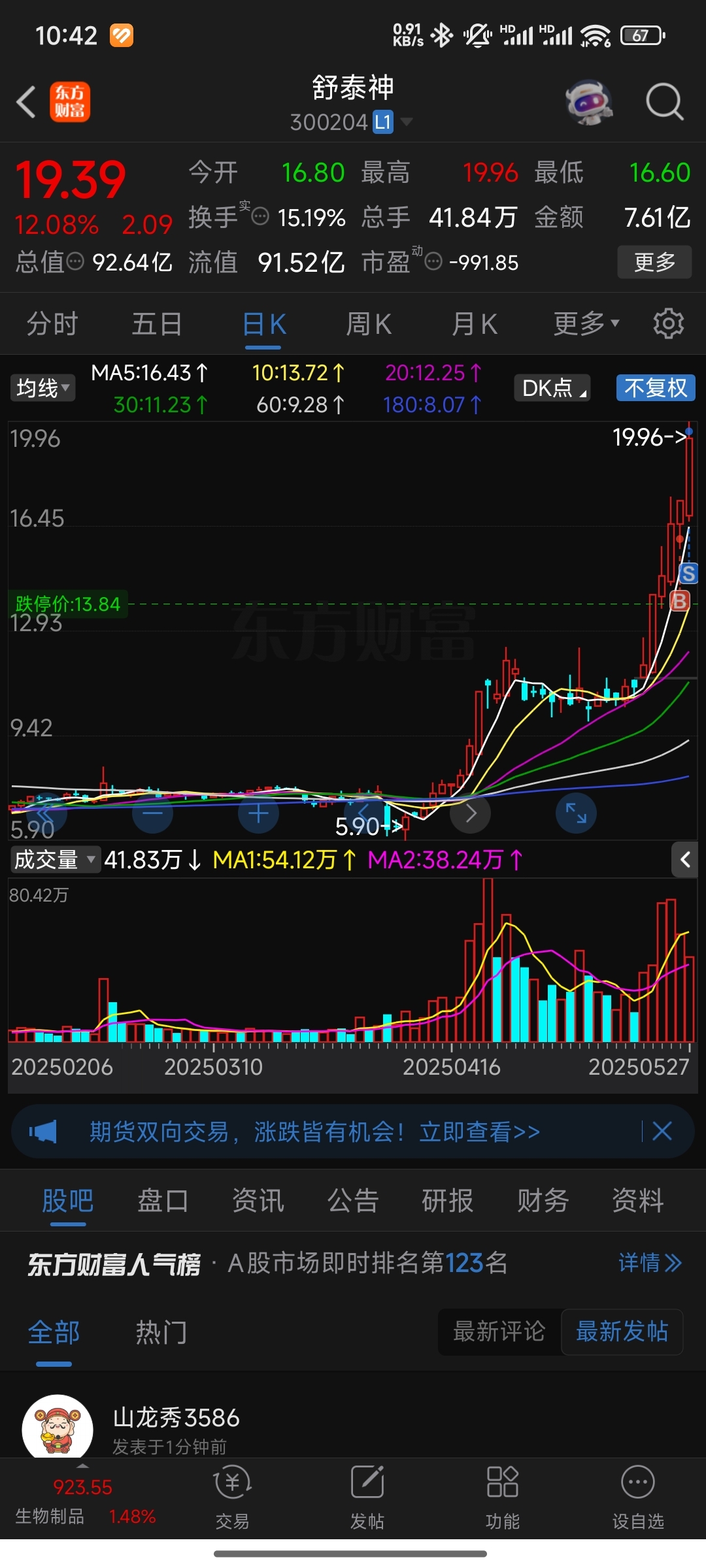 个人建议今天只卖不买，我去打野了，过几天回来看看。_舒泰神(300204)股吧_东方财富网股吧