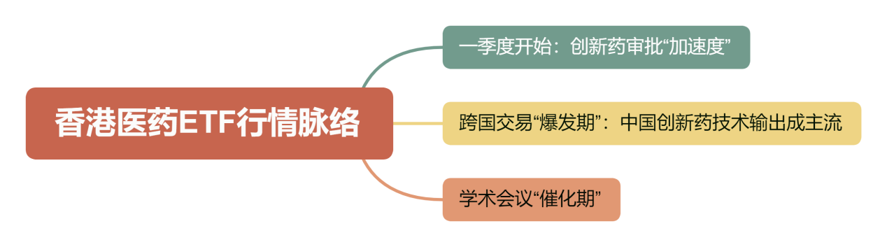 香港医药ETF行情脉络