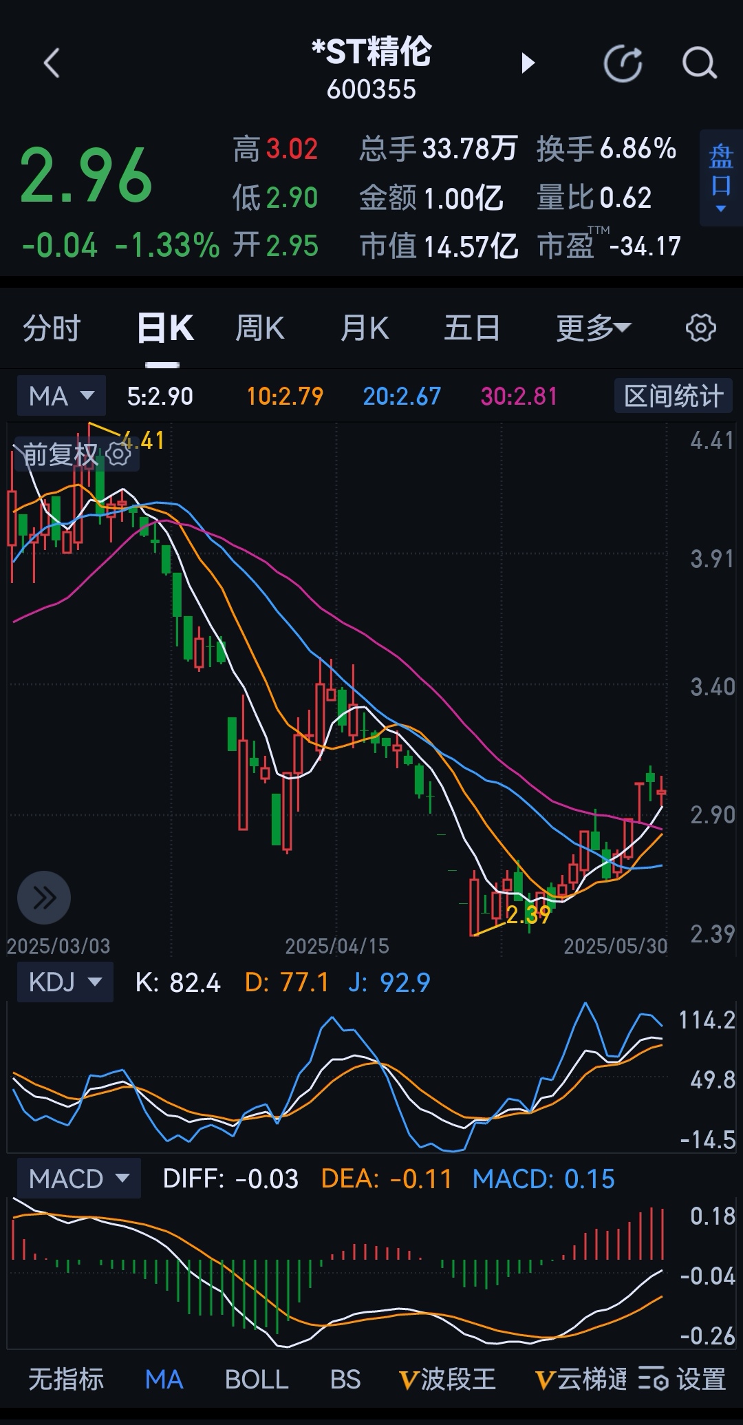 关于精伦本月可能股权转让的预测!预测张学阳转让控股权是大概率事件,毕竟年龄64岁_财富号_东方财富网