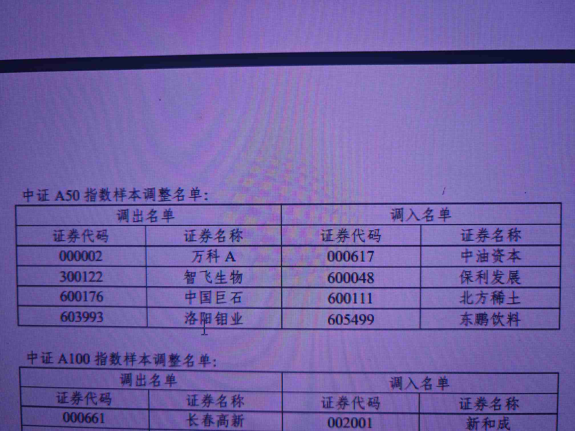 中油资本调入a50，不退市就干
