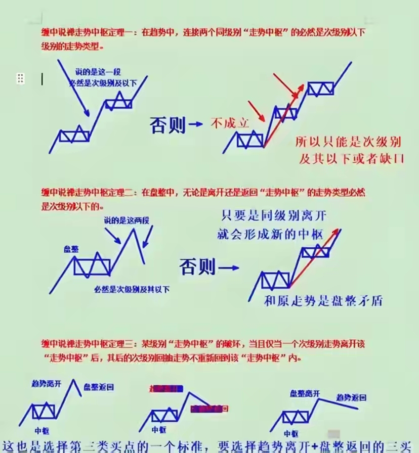 缠论体系基础--教科书级,转发转发_财富号_东方财富网