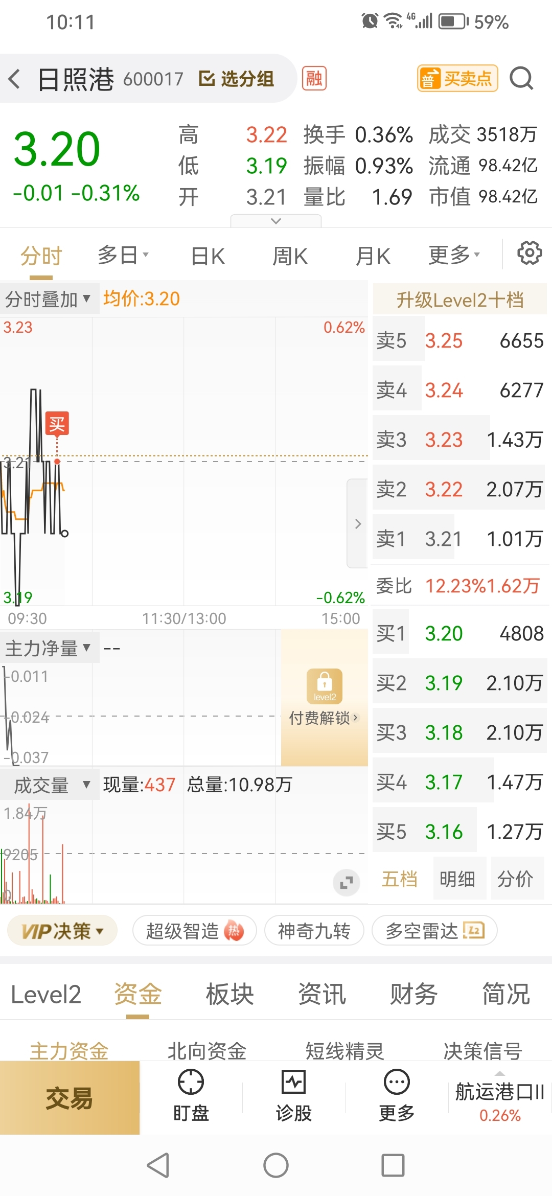 草又追高了_日照港(600017)股吧_东方财富网股吧