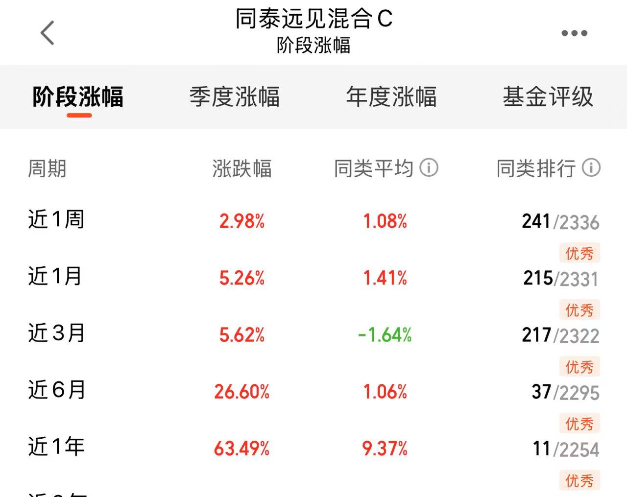 表格AI 生成的内容可能不正确。
