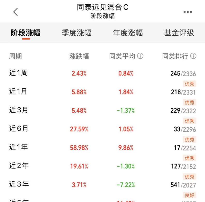 表格AI 生成的内容可能不正确。