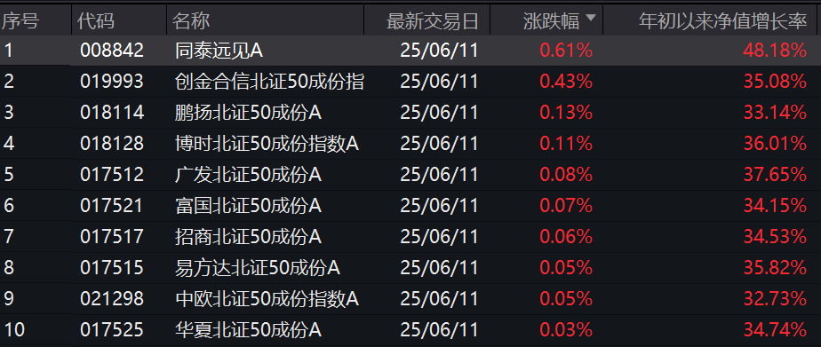 电脑萤幕画面AI 生成的内容可能不正确。