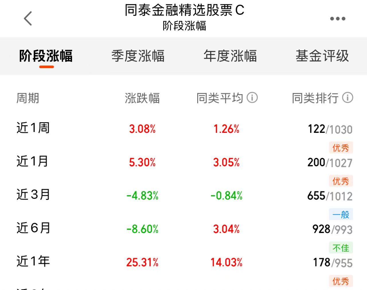 表格AI 生成的內(nèi)容可能不正確。