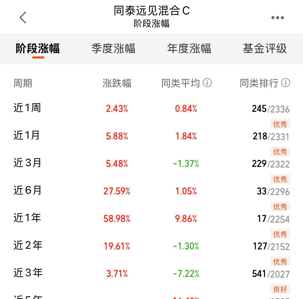 表格AI 生成的内容可能不正确。