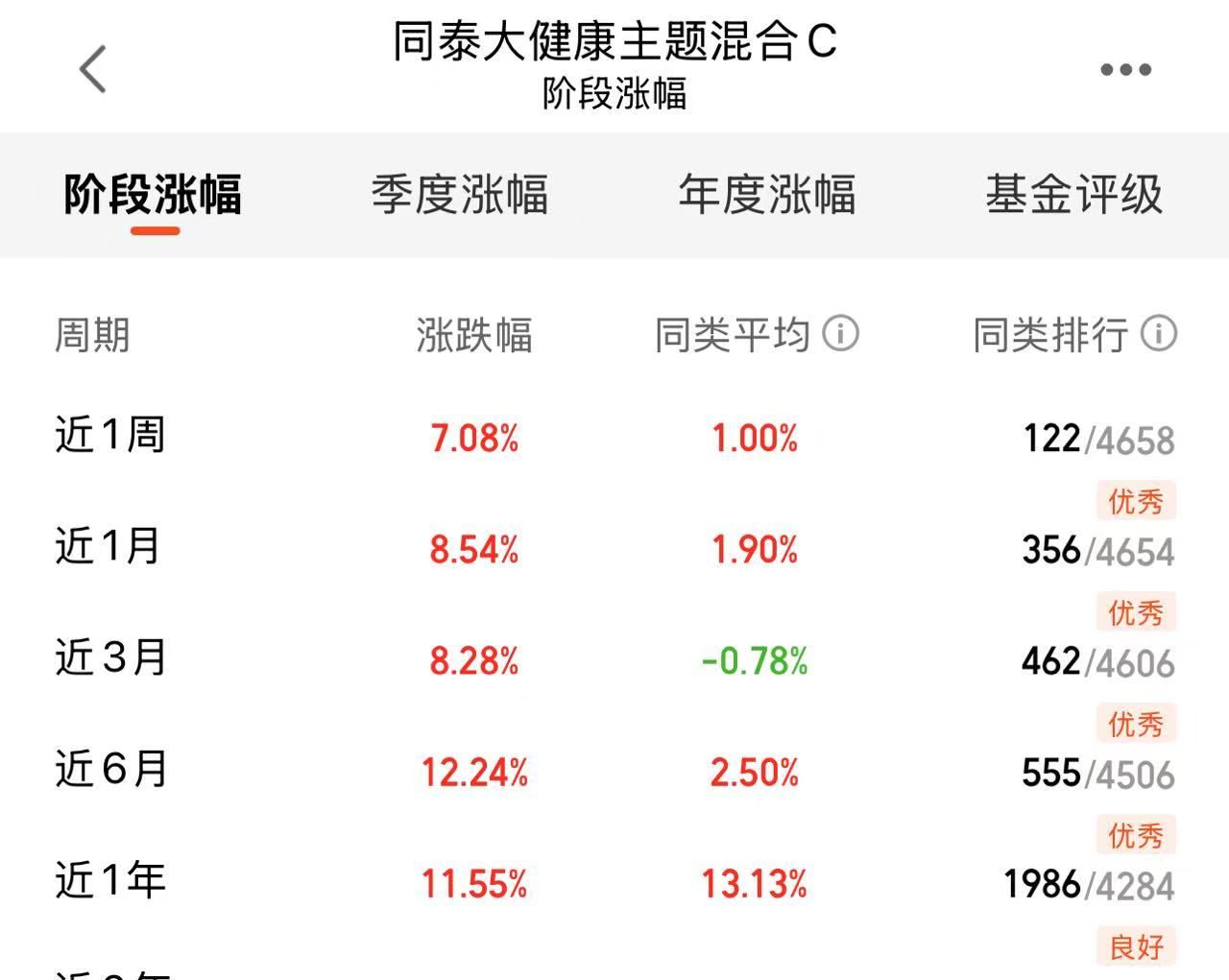 表格AI 生成的内容可能不正确。
