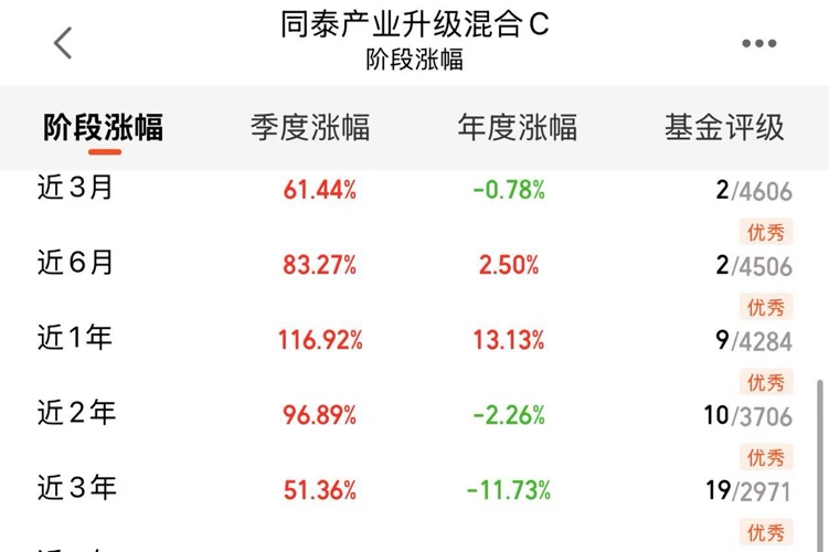 表格AI 生成的内容可能不正确。
