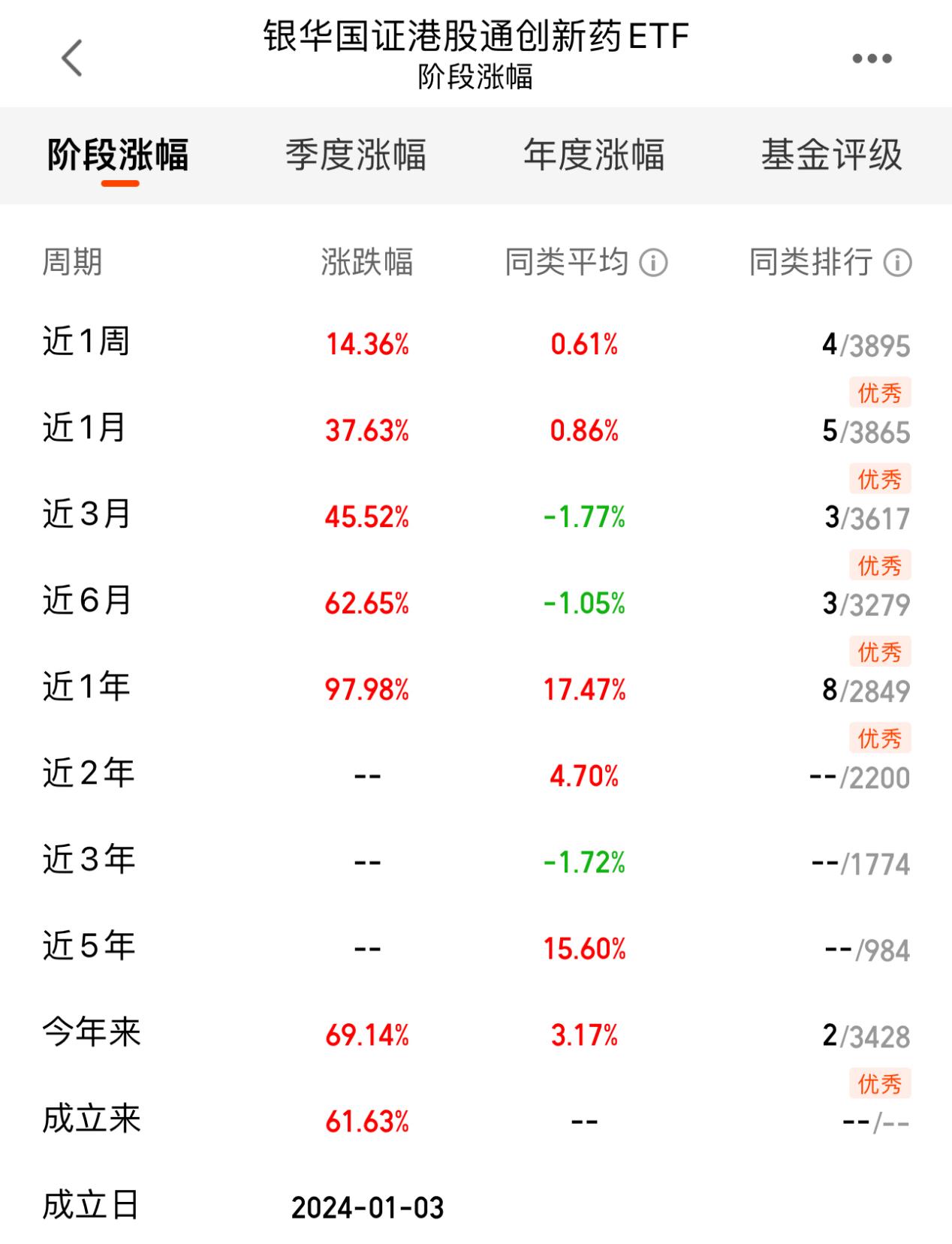 dd12454a16be24b13d75bd40dd469a6