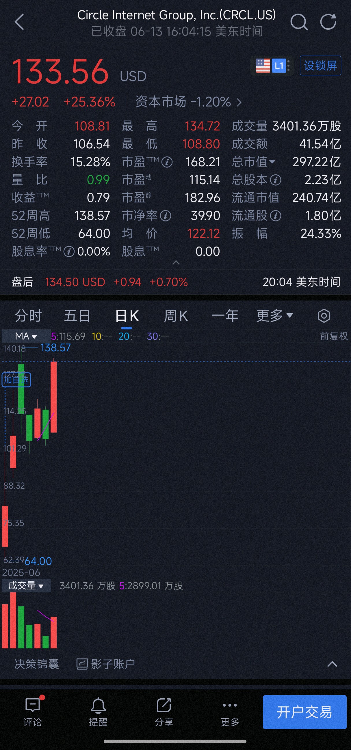 a股稳定币板块从circle上市次日兑现见顶，至今已普遍调整6个交易日，御银股份_财富号_东方财富网