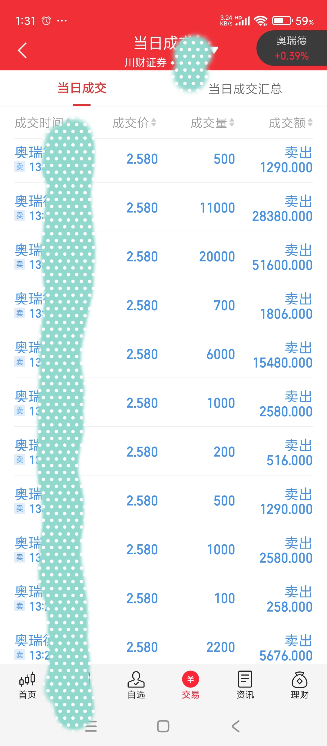 继续_奥瑞德(600666)股吧_东方财富网股吧