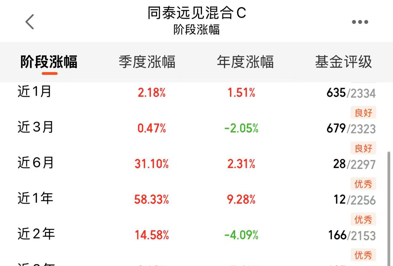 手机屏幕截图AI 生成的内容可能不正确。