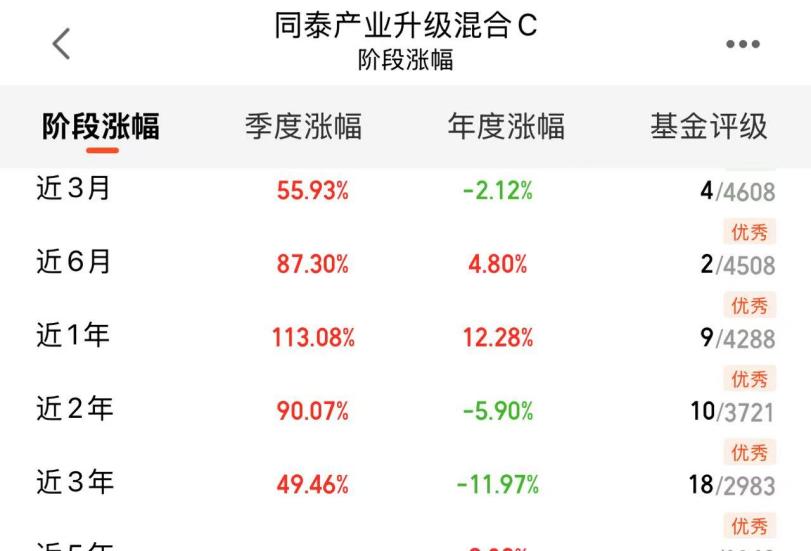 表格AI 生成的内容可能不正确。