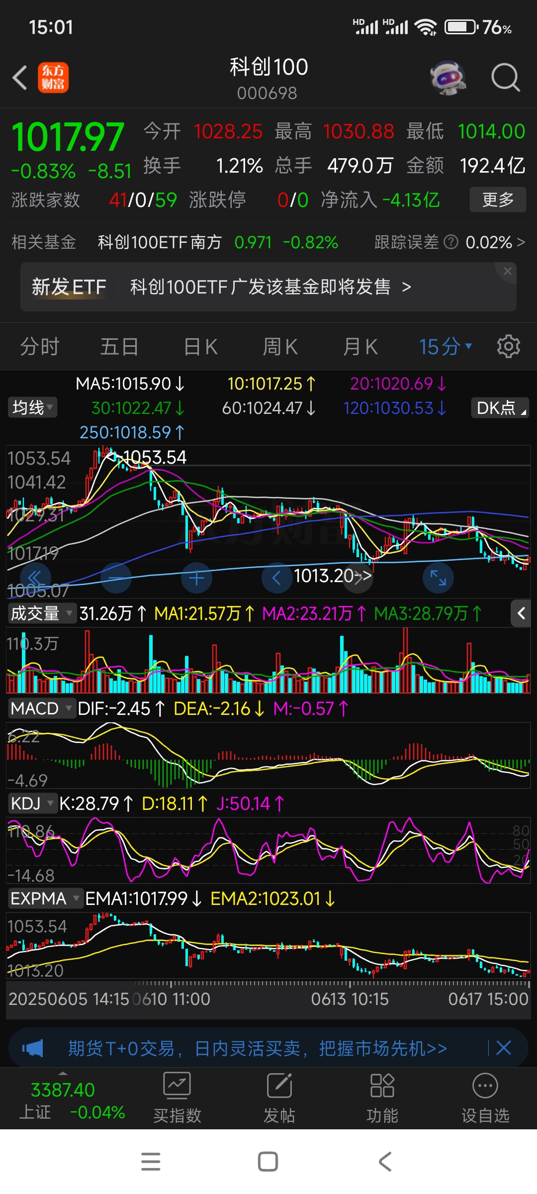 2017股票基本面分析