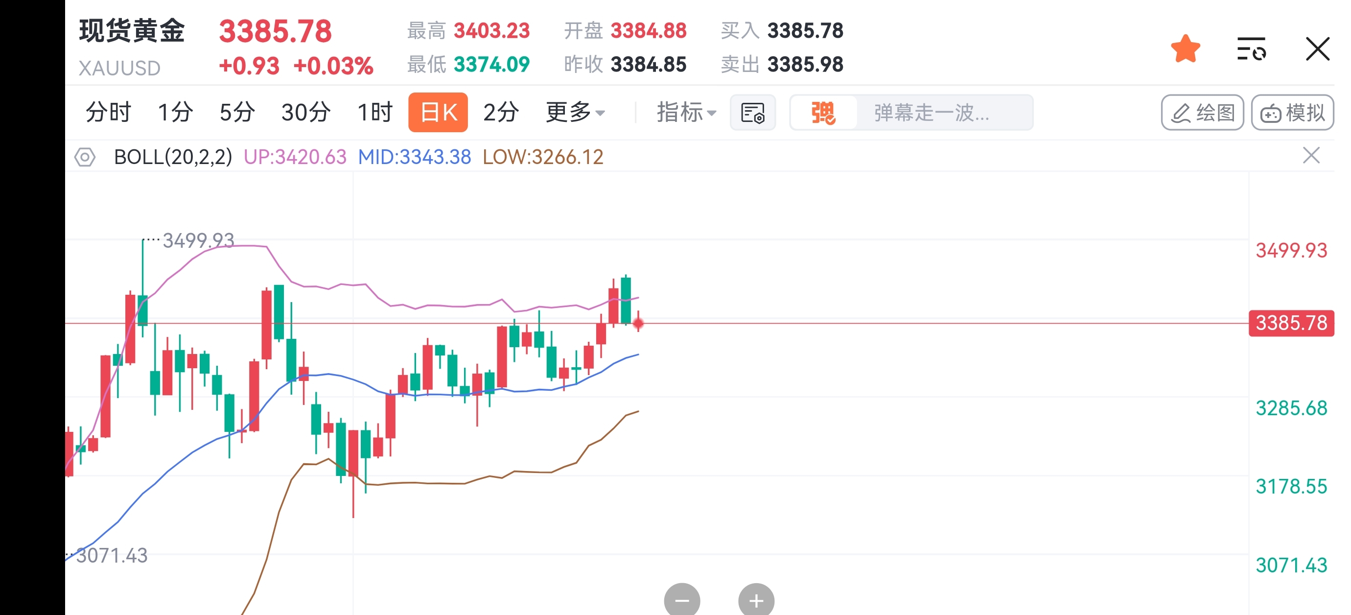买涨买跌交易平台能赚钱吗(买涨买跌交易平台能赚钱吗知乎) 第2张