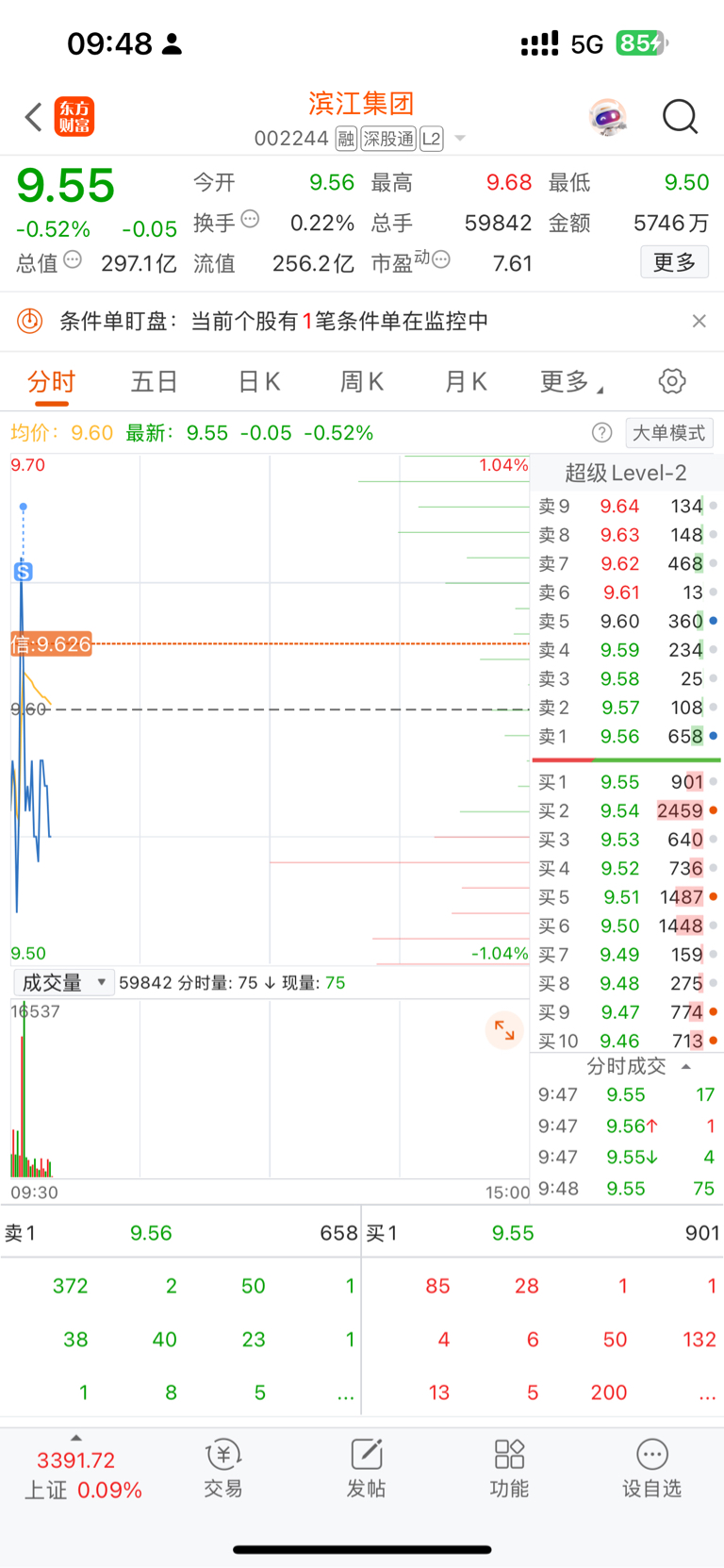 拉稀哦_滨江集团(002244)股吧_东方财富网股吧