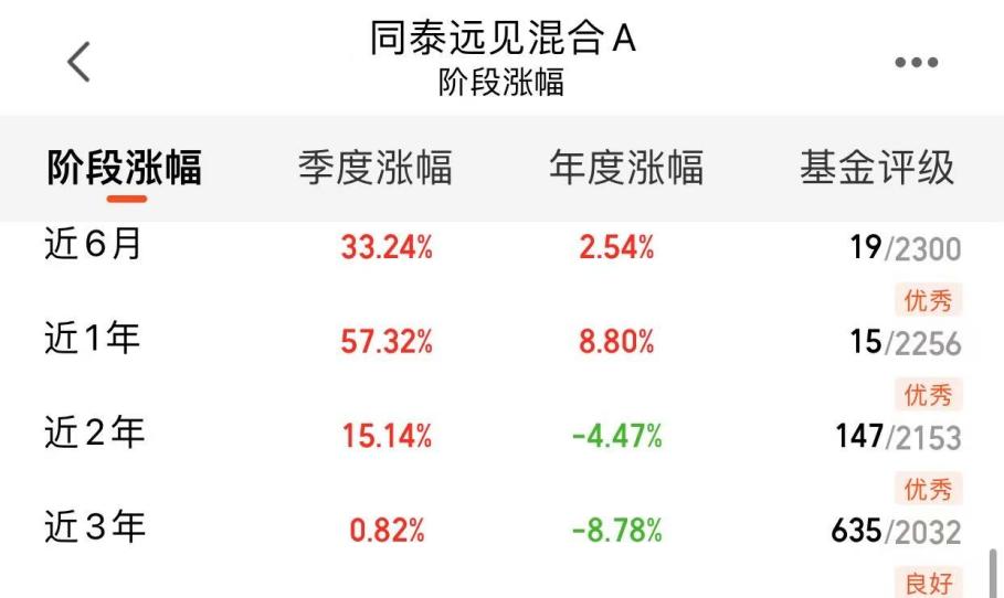 手机屏幕截图AI 生成的内容可能不正确。