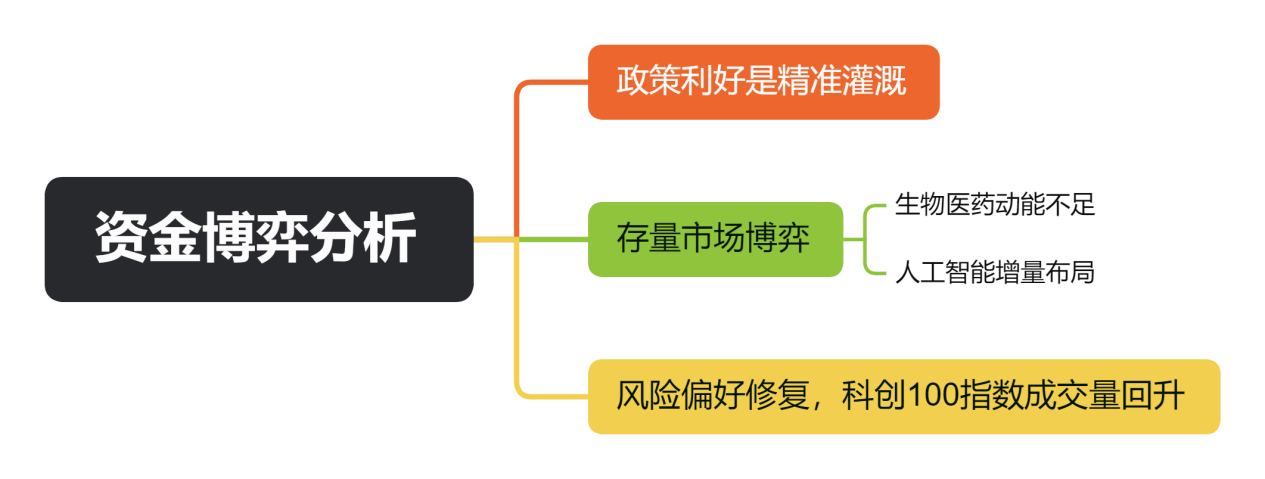 资金博弈分析