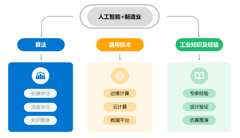 工信部定调!“人工智能+制造”主战场启动,制造业面临“再定义” | 新闻资讯_财富号_东方财富网