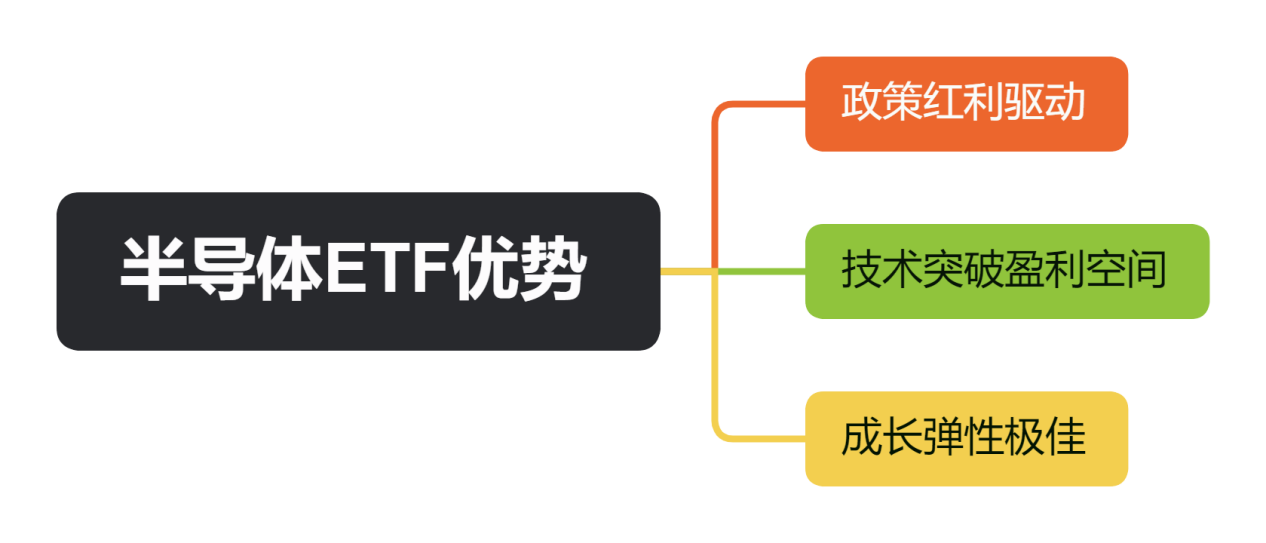 半导体ETF优势