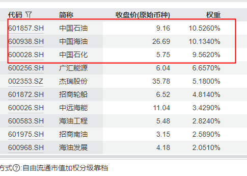 表格AI 生成的内容可能不正确。