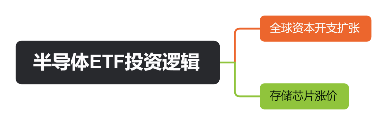 半导体ETF投资逻辑