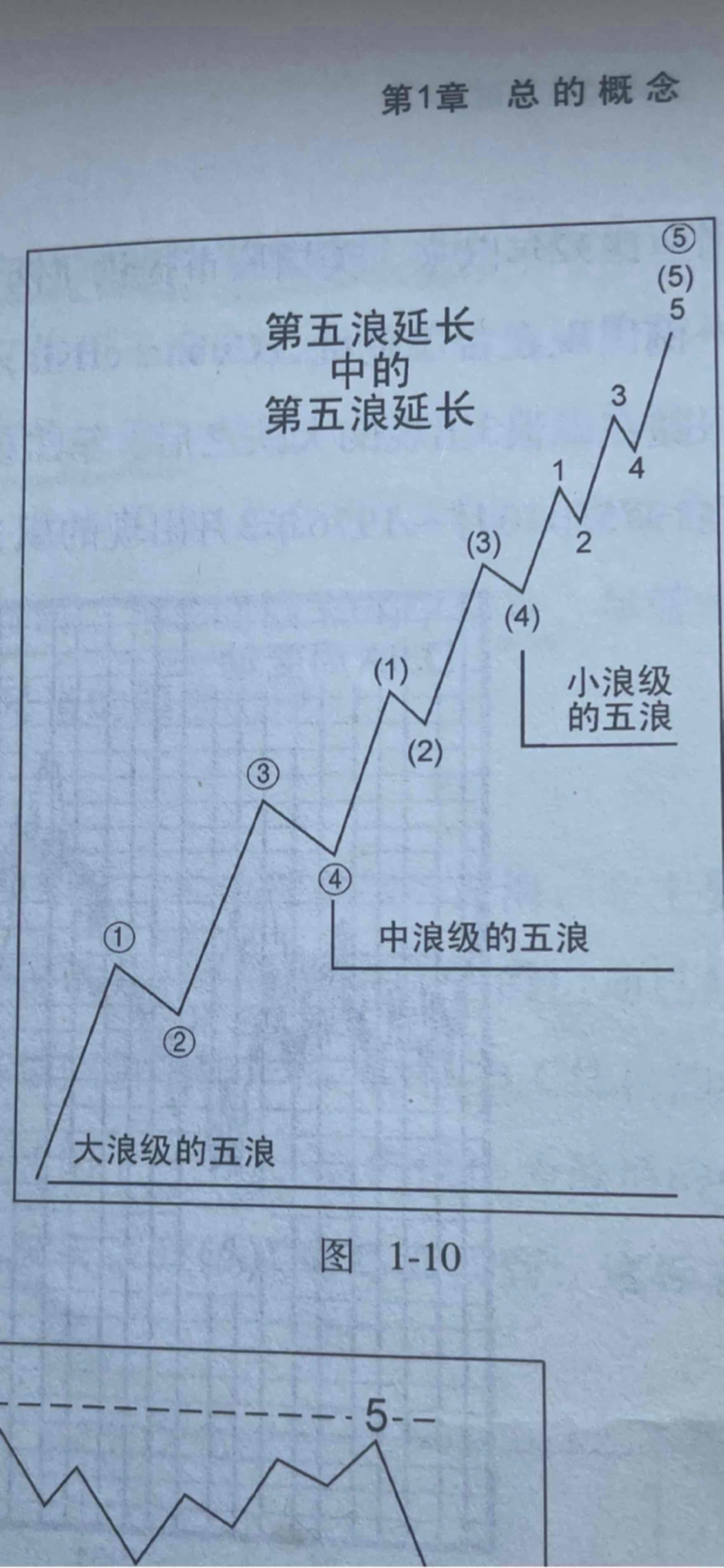 06/25/ 中期分析 一一 附日k线和第5浪延长示意图片