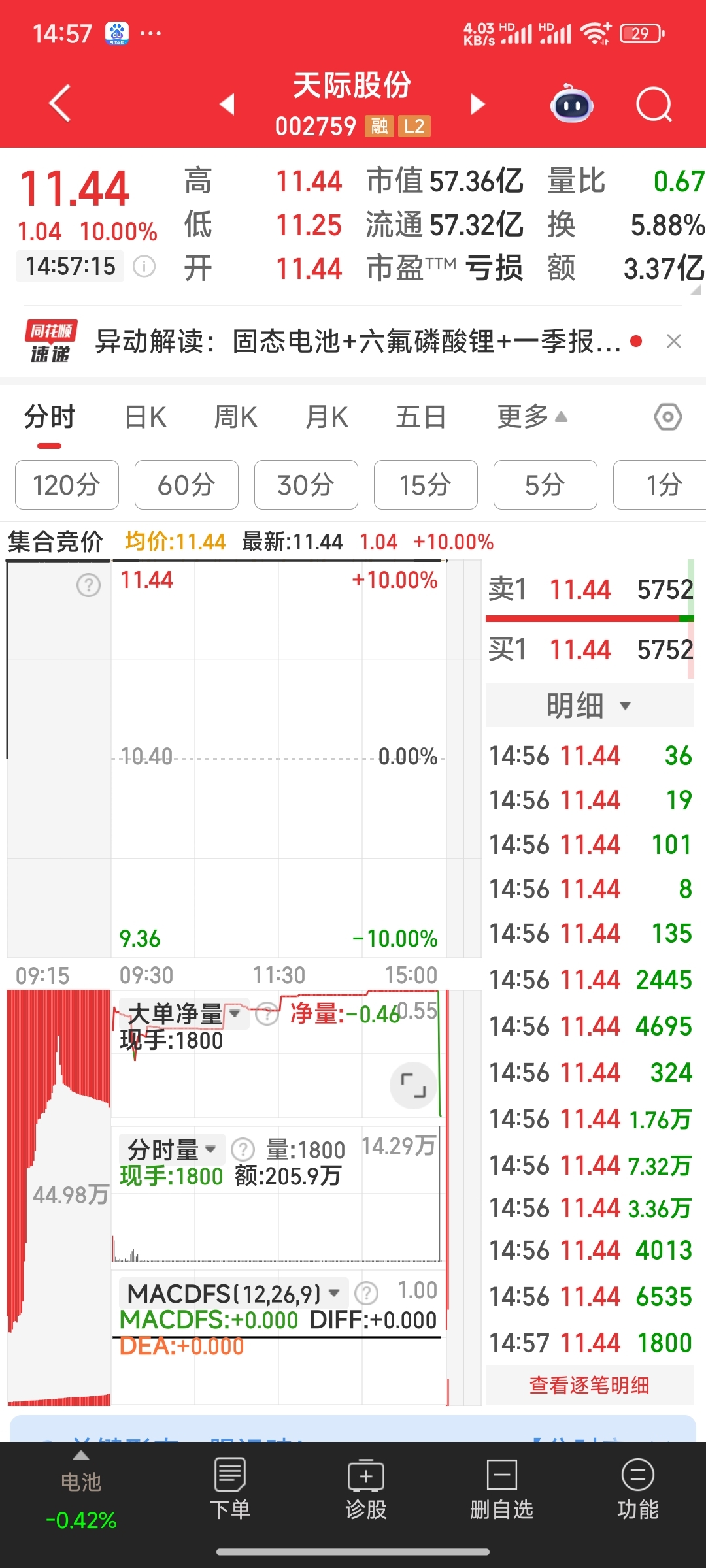 天际东方财富股票分析