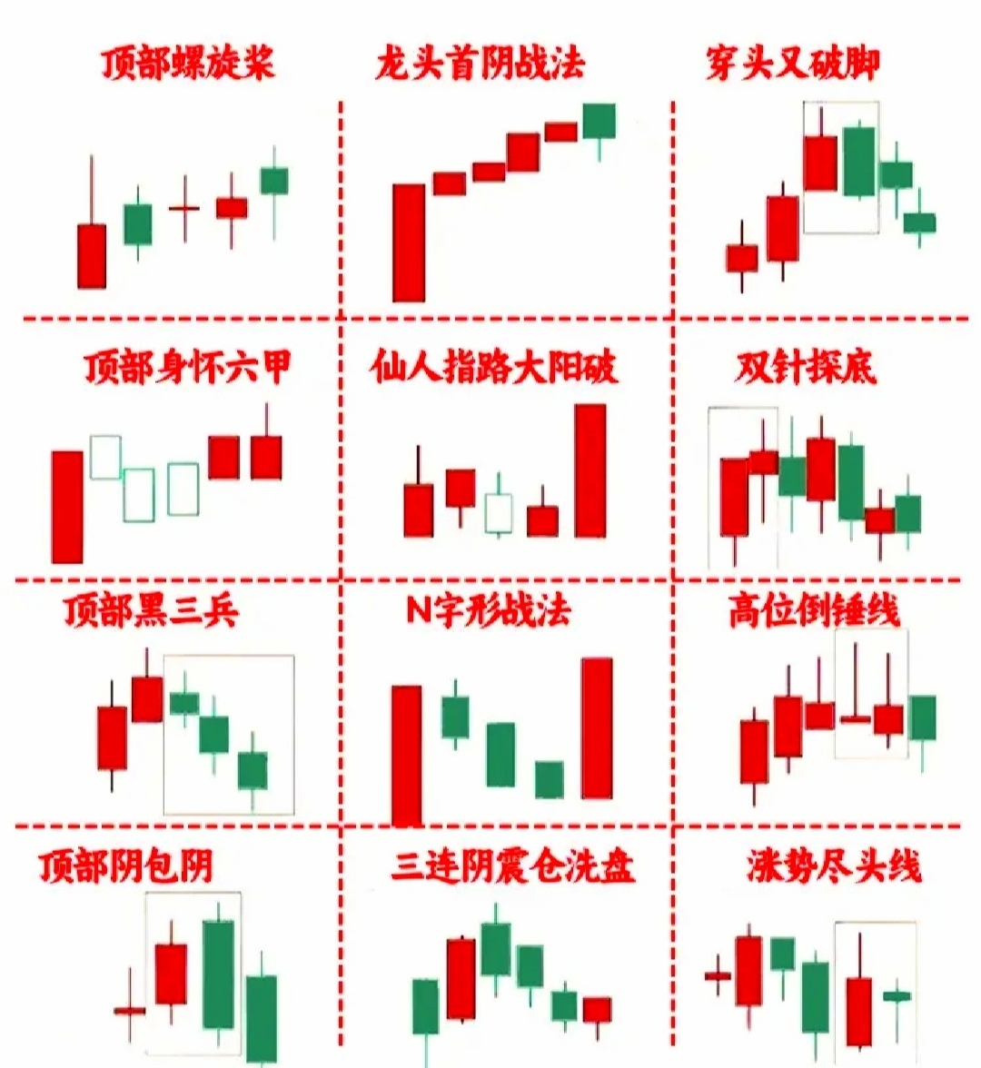 新手必看如何一分钟学会看k线图!直接上干货,分享给大家…_财富号_东方财富网