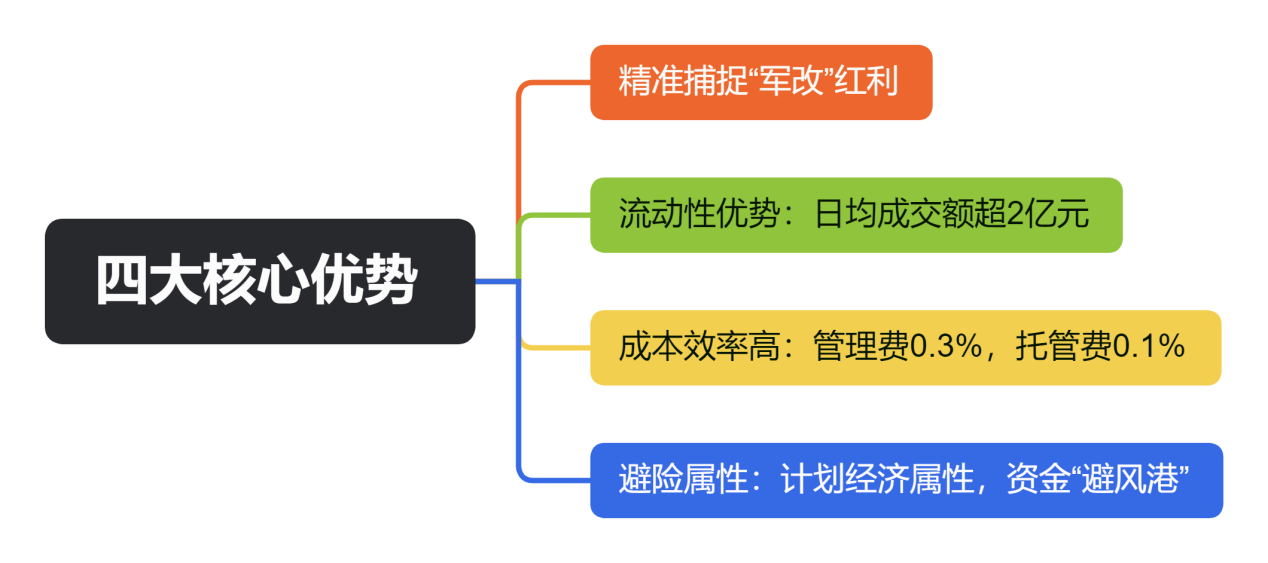四大核心优势