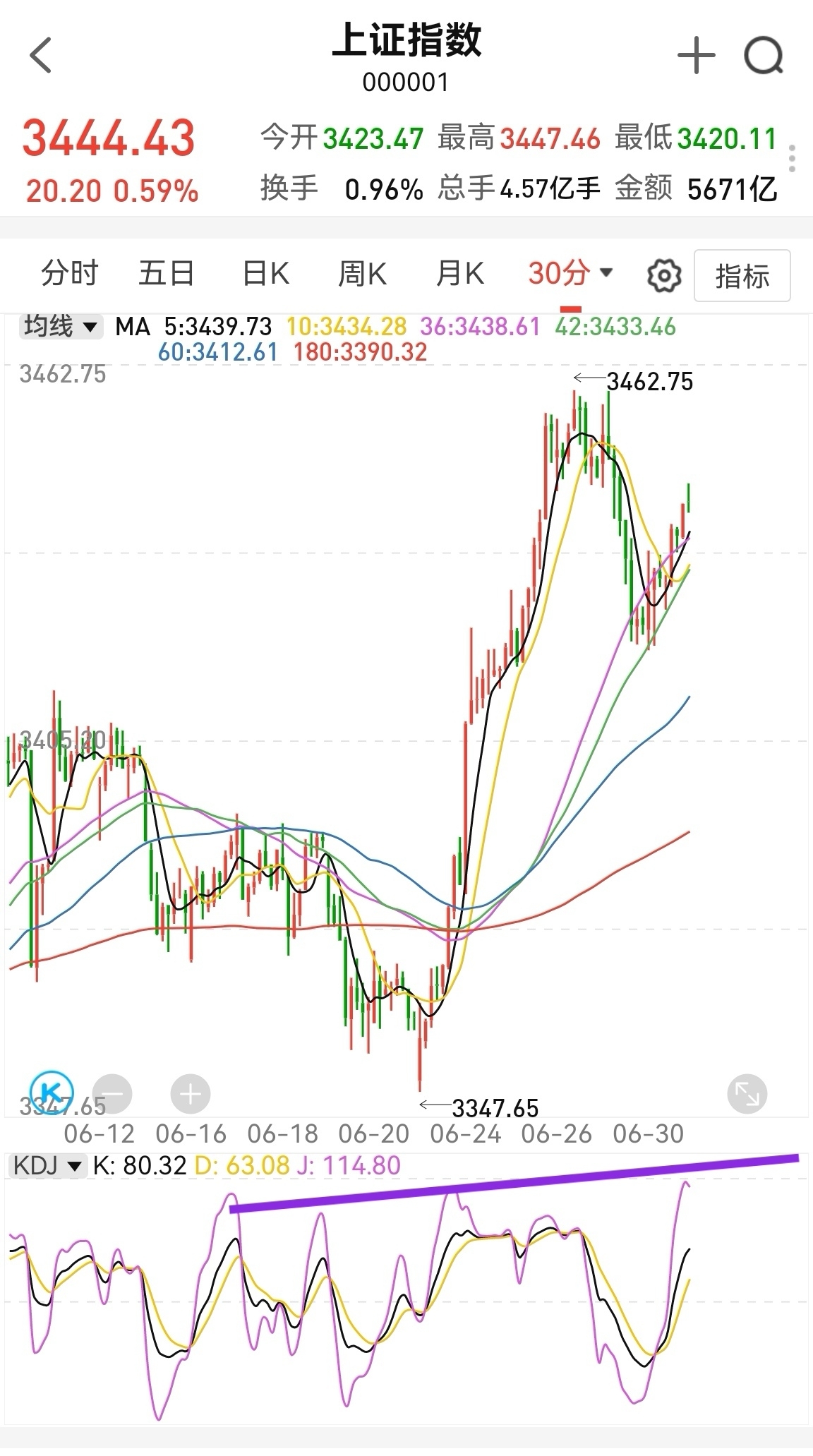 上证指数行情东方财富网(上证指数行情东方财富网股吧)