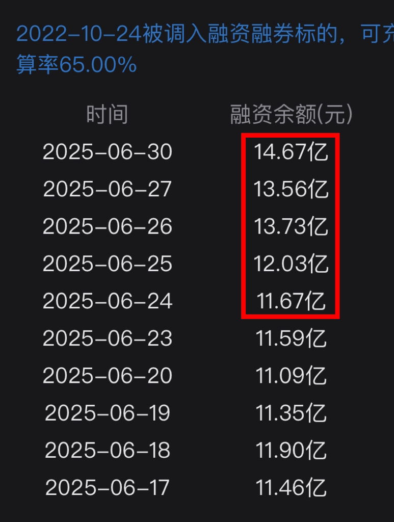 能发债借到钱算哪门子利空，借了以后还不上，别人不敢借了，借不到了才算利空发企业债_财富号_东方财富网